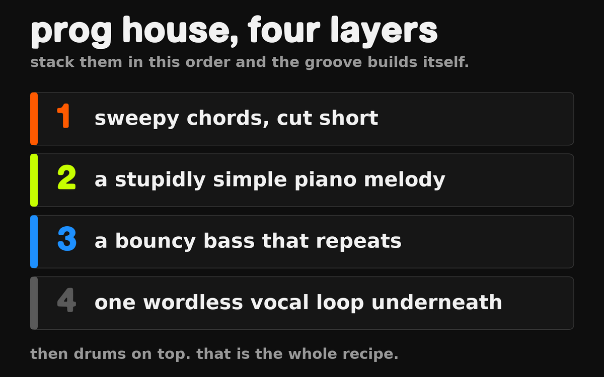 how to build a prog house groove in four layers